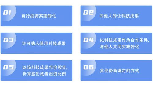 科技成果轉(zhuǎn)化 方式、流程與成果轉(zhuǎn)讓指南