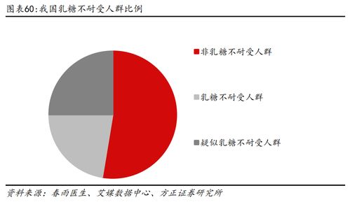 植脂末龍頭佳禾食品持續領跑，第二增長曲線成效初顯